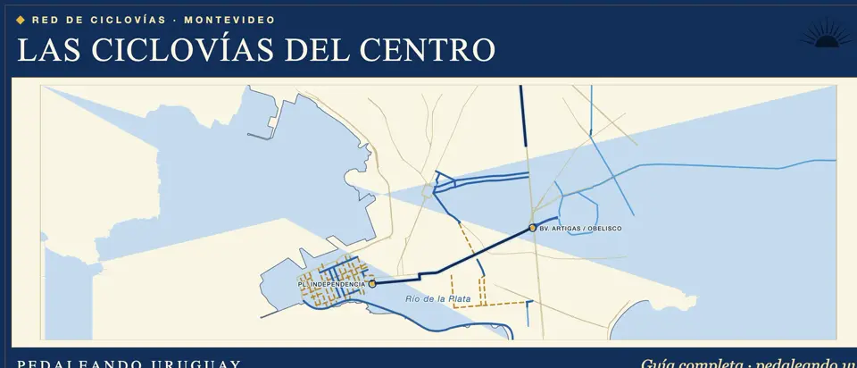 Ilustración: mapa cartográfico de las ciclovías del centro de Montevideo, 18 de Julio y Bulevar Artigas. Estilo afiche 1920.